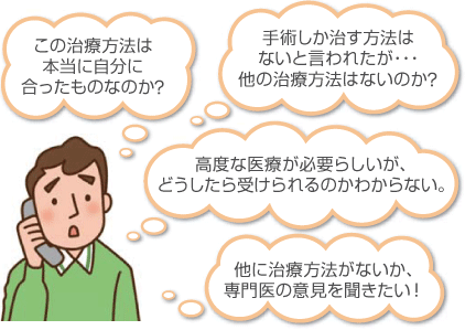 ���̎��Õ��@�͖{���Ɏ����ɍ��������̂Ȃ̂��H�@��p�����������@�͂Ȃ��ƌ���ꂽ���E�E�E���̎��Õ��@�͂Ȃ��̂��H�@���x�Ȉ�Â��K�v�炵�����A�ǂ�������󂯂���̂��킩��Ȃ��B�@���Ɏ��Õ��@���Ȃ����A����̈ӌ��𕷂������I