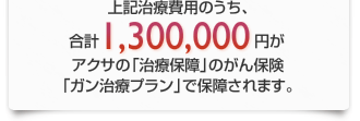 上記治療費用のうち、合計1,300,000円がアクサの「治療保障」のがん保険「ガン治療プラン」で保障されます。