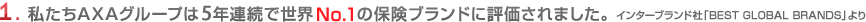 1.������AXA�O���[�v��3�N�A����No1�̕ی��u�����h�ɕ]������܂����B�C���^�[�u�����h�ЁuBEST GLOBAL BRANDS�v���