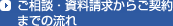 �����k�E�����������炲�_��܂ł̗���